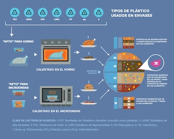 Los platos preparados aptos para