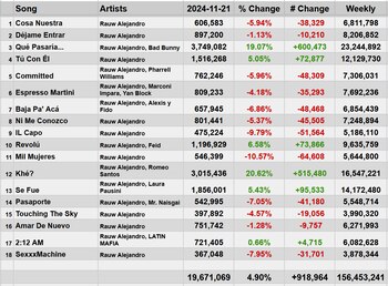 Así fue el desempeño del