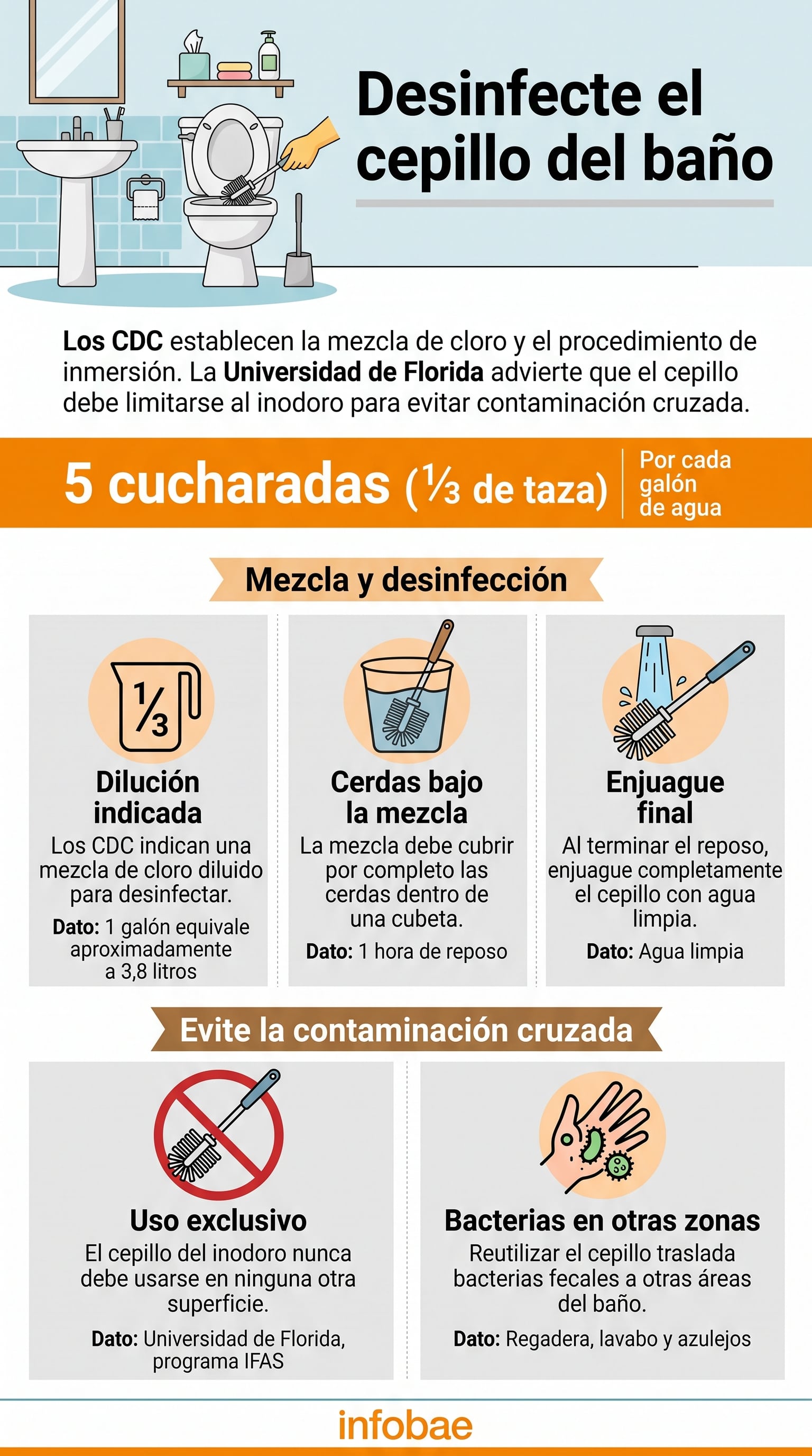 El cepillo del inodoro se debe desinfectar después de cada uso. (Imagen Ilustrativa Infobae)