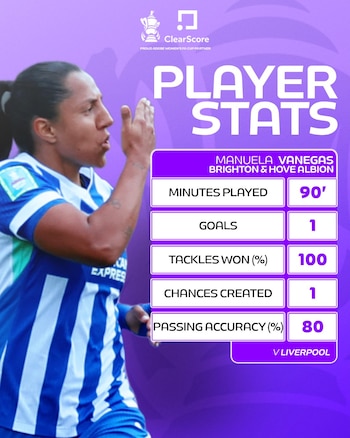 Estadísticas de Manuela Vanegas en la semifinal de la Women's FA Cup contra Liverpool - crédito Women's FA Cup