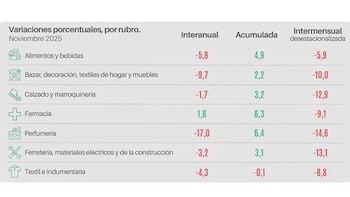 Variación de ventas de las