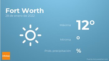 Previsión meteorológica: El tiempo mañana