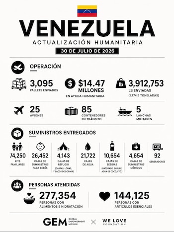 Números de la ayuda a Venezuela