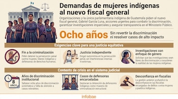 Ilustración de seis mujeres indígenas con trajes tradicionales de pie frente a un edificio gubernamental con balanzas de justicia y la bandera de Guatemala.