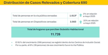 El operativo censal se desplegó