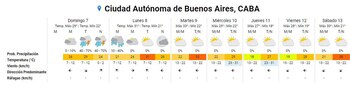 El pronóstico extendido del SMN