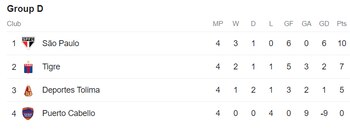 El grupo D está conformado