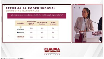 Esta es la encuesta que