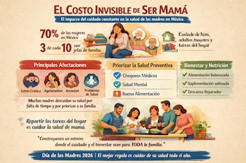 Infografía ilustra "El Costo Invisible de Ser Mamá", mostrando una madre cansada, datos sobre madres en México, afectaciones a la salud y consejos de bienestar y corresponsabilidad.