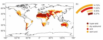 Distribución espacial de las zonas áridas globales y sus zonas climáticas asociadas entre 1994 y 2023 (a); porcentaje de cada zona climática (b). (Cai et al., Environmental Research Letters , 2026)