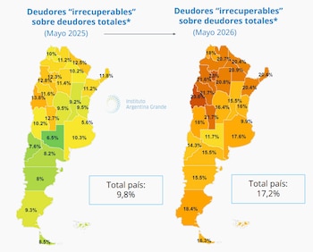 Dos mapas de Argentina que muestran porcentajes de deudores "irrecuperables" por provincia, para mayo de 2025 y mayo de 2026, con logo del instituto