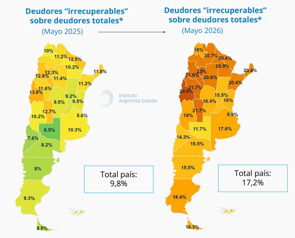 La morosidad se cuadruplicó en poco más de dos años y ya afecta a más de veinte millones de personas en la Argentina (Instituto Argentina Grande)