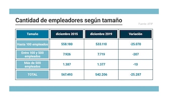 El gráfico del documento del