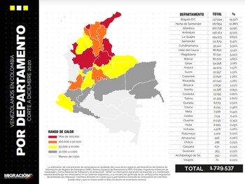 Distribución de venezolanos por departamentos