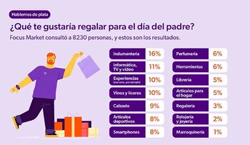 Gasto dia del padre