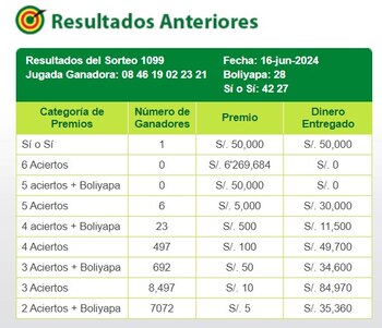 La Tinka: video del último