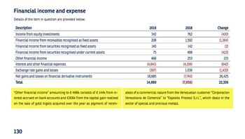 En el “Informe Anual Integrado”