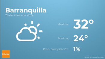 Previsión meteorológica: El tiempo mañana