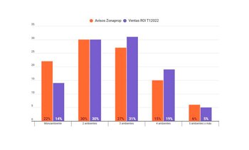 Fuente: ROI, aquí se advierte