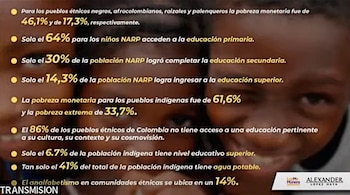 Cifras de desigualdad de pueblos