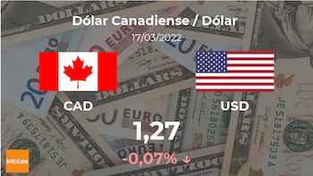 Valore di iniziazione del dollaro