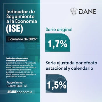 Al analizar la serie ajustada