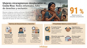 Representación visual de mujeres indígenas, posiblemente miskitas, con niños en un campamento, junto a infografías sobre su situación de desplazamiento en Costa Rica.