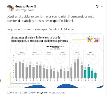 El expresidente Gustavo Petro destacó la reducción del desempleo en Colombia - crédito @petrogustavo/X