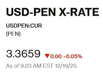 Así abrió el dólar hoy.