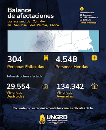crédito Ungrd