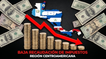 Centroamérica enfrenta retos en la recaudación tributaria y persiste la baja captación del impuesto sobre la renta