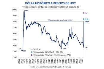 Fuente: GMA Capital.