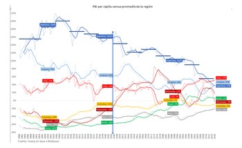 La elaboración de Domecq da