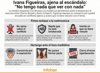 La postura de Ivana Figueiras ante la nueva pelea entre Darío Cvitanich y su expareja Chechu Bonelli (VisualesIA ScribNews)