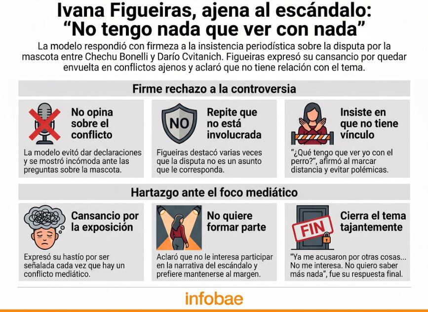 La postura de Ivana Figueiras ante la nueva pelea entre Darío Cvitanich y su expareja Chechu Bonelli (VisualesIA ScribNews)