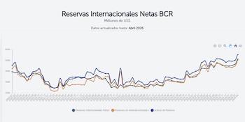 El fortalecimiento de las reservas desde 2025 contrasta con la inestabilidad observada entre 2020 y 2024, mostrando una recuperación significativa y mayor disponibilidad de divisas en la economía salvadoreña (Cortesía BCR).