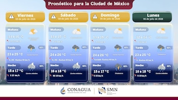 (Conágua)