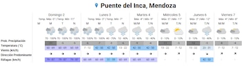 Infografía de pronóstico del tiempo para Puente del Inca, Mendoza, con temperaturas, probabilidad de precipitación, viento y ráfagas para seis días