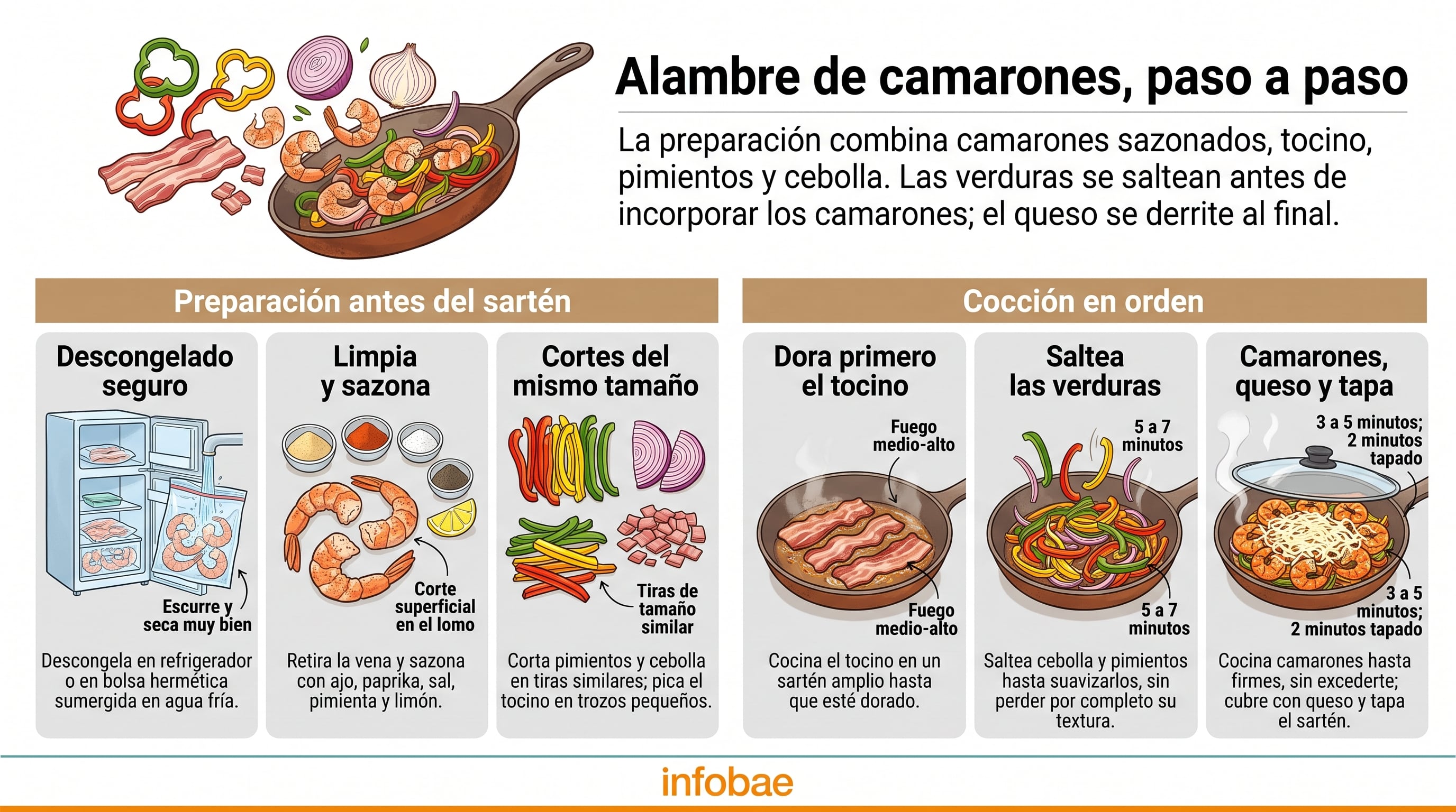 Una infografía de Infobae detalla los pasos para cocinar alambre de camarones, desde la preparación de los ingredientes hasta la cocción en sartén. (Imagen Ilustrativa Infobae)