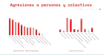 El Observatorio de Derechos Humanos