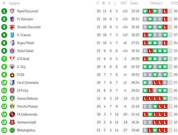 Tabla de posiciones de la