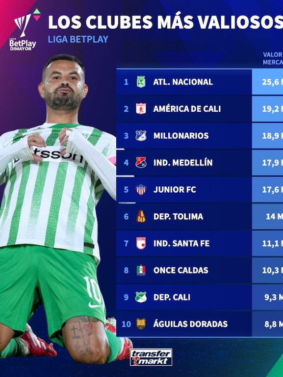 Atlético Nacional Team Photo