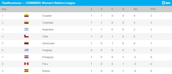 Así quedó la tabla de