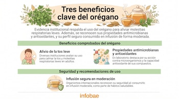 Manojo de orégano, tetera, taza de infusión y un hombre con tos. Infografía con texto sobre beneficios medicinales y uso seguro del orégano.
