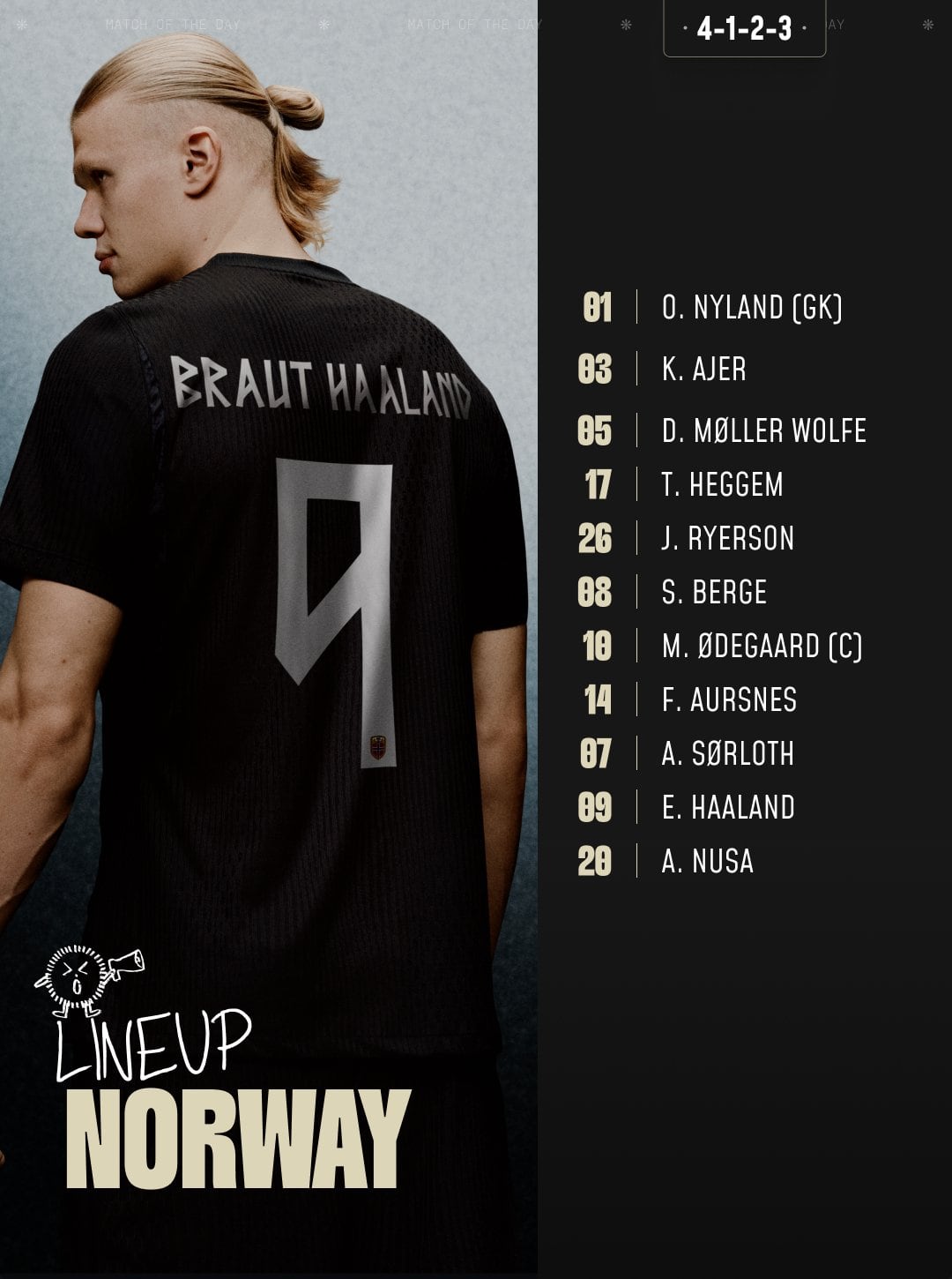 La alineación confirmada de la selección de Noruega para el Mundial FIFA 2026 incluye a Erling Haaland con el dorsal 9 y la formación táctica 4-1-2-3. (X / @WrldSoccerShop)