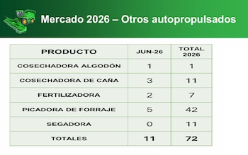Maquinaria agrícola, ventas a junio de 2026 (otros autopropulsados)