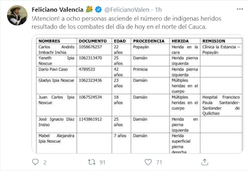 Lista de personas víctimas de