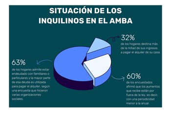 Situación en AMBA (Fuente: El
