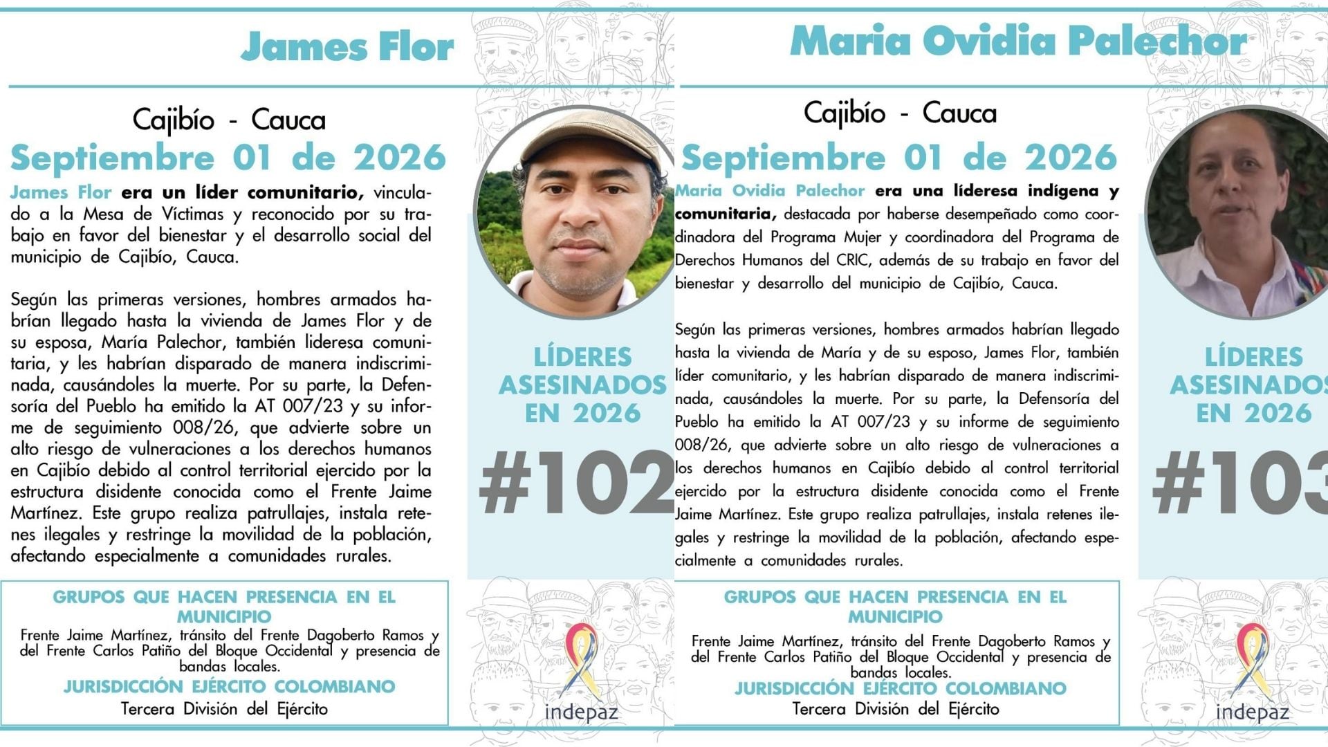 Asesinaron a James Flor y María Palechor, líderes comunitarios de Cajibío, Cauca - crédito @Indepaz/X