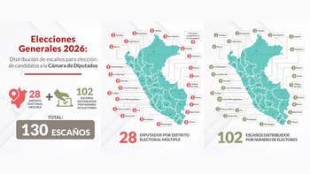 102 escaños de la Cámara